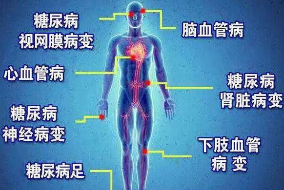 远红外线对糖尿病并发症的作用